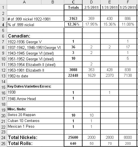 Canadian-.999-Nickel-Roll-Search-Project-02/05/2001